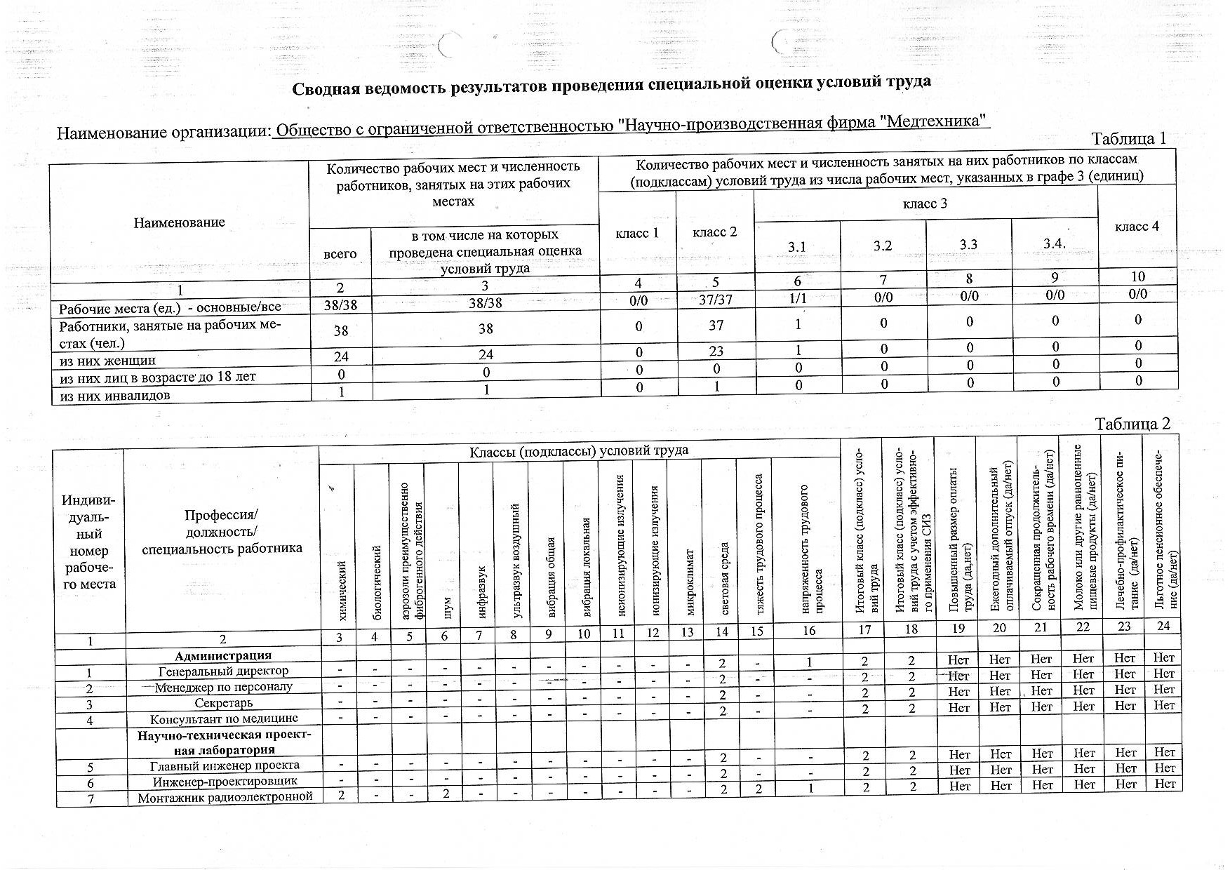 Сводная таблица стоимости работ образец заполнения